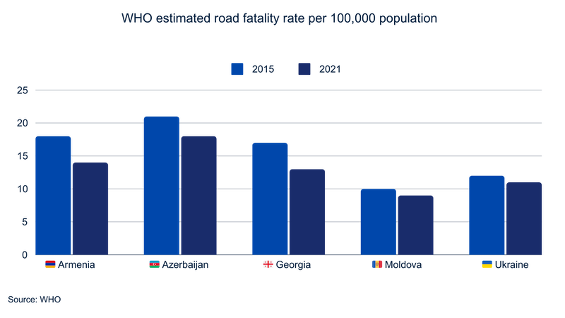 WHO fatality rate EaP countries